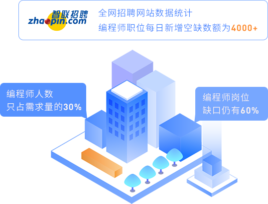 人才缺口大，工资涨势堪比房价